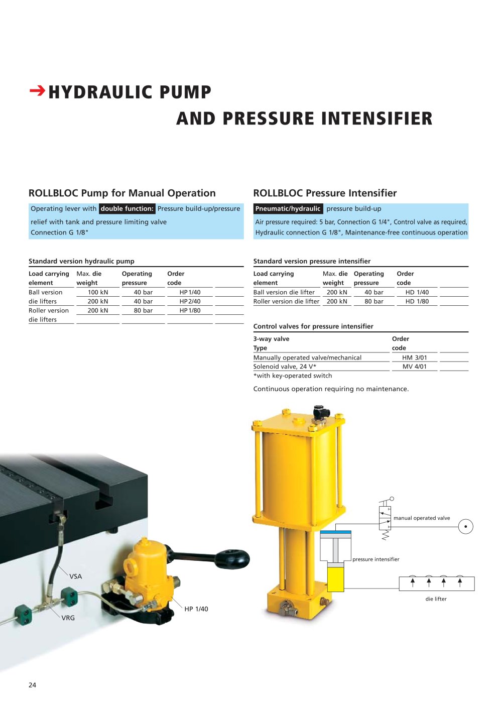 ROLLBLOC Hydraulic Accessories - G&Uuml;THLE