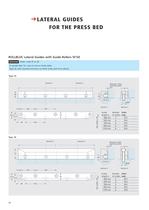 ROLLBLOC Lateral Guides