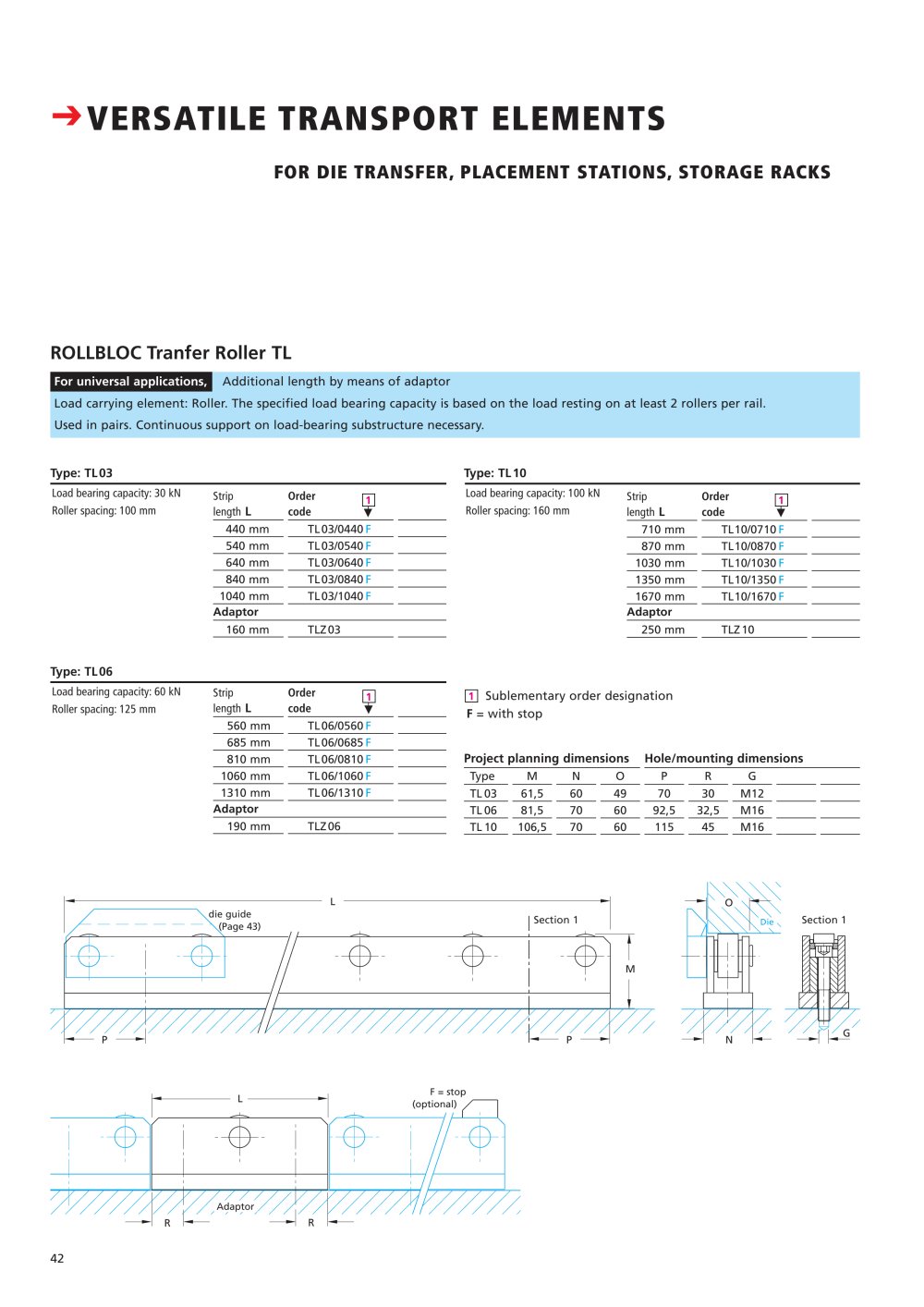 ROLLBLOC Transfer Roller - G&Uuml;THLE