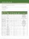 Fairchild - Power solutions - Fairchild Semiconductor