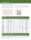 Fairchild - Power solutions - Fairchild Semiconductor