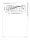 FDMC510P 20V P-Channel PowerTrench� MOSFET 