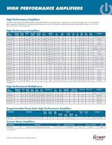 High peformance Amplifier Selection Guide