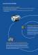 Serial EEPROM, industry-standard and application-specific memories - STMicroelectronics