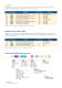 Serial EEPROM, industry-standard and application-specific memories - STMicroelectronics