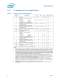 Intel� Core� i7-900 Desktop Processor Extreme Edition Series on 32-nm Process Datasheet, Volume 1 - Intel