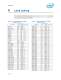 Intel� Core� i7-900 Desktop Processor Extreme Edition Series on 32-nm Process Datasheet, Volume 1 - Intel