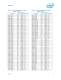 Intel� Core� i7-900 Desktop Processor Extreme Edition Series on 32-nm Process Datasheet, Volume 1 - Intel