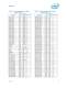Intel� Core� i7-900 Desktop Processor Extreme Edition Series on 32-nm Process Datasheet, Volume 1 - Intel