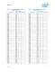 Intel� Core� i7-900 Desktop Processor Extreme Edition Series on 32-nm Process Datasheet, Volume 1 - Intel