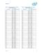 Intel� Core� i7-900 Desktop Processor Extreme Edition Series on 32-nm Process Datasheet, Volume 1 - Intel