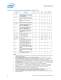 Intel� Xeon� Processor 5000 Series Datasheet - Intel