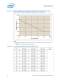 Intel� Xeon� Processor 5000 Series Datasheet - Intel