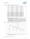 Intel� Xeon� Processor 5000 Series Datasheet - Intel