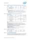 Intel� Xeon� Processor 5000 Series Datasheet - Intel