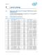 Intel� Xeon� Processor 5000 Series Datasheet - Intel