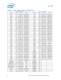 Intel� Xeon� Processor 5000 Series Datasheet - Intel