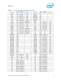 Intel� Xeon� Processor 5000 Series Datasheet - Intel