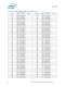 Intel� Xeon� Processor 5000 Series Datasheet - Intel