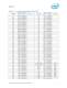 Intel� Xeon� Processor 5000 Series Datasheet - Intel