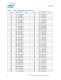Intel� Xeon� Processor 5000 Series Datasheet - Intel