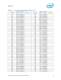 Intel� Xeon� Processor 5000 Series Datasheet - Intel