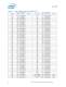 Intel� Xeon� Processor 5000 Series Datasheet - Intel
