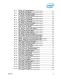Intel� 6 Series Chipset and Intel� C200 Series Chipset Datasheet - Intel
