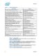 Intel� 6 Series Chipset and Intel� C200 Series Chipset Datasheet - Intel