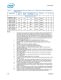 Intel� 6 Series Chipset and Intel� C200 Series Chipset Datasheet