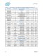 Intel� 6 Series Chipset and Intel� C200 Series Chipset Datasheet