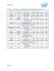 Intel� 6 Series Chipset and Intel� C200 Series Chipset Datasheet