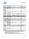 Intel� 6 Series Chipset and Intel� C200 Series Chipset Datasheet