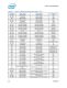 Intel� 6 Series Chipset and Intel� C200 Series Chipset Datasheet