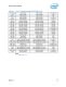 Intel� 6 Series Chipset and Intel� C200 Series Chipset Datasheet