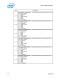 Intel� 6 Series Chipset and Intel� C200 Series Chipset Datasheet