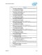 Intel� 6 Series Chipset and Intel� C200 Series Chipset Datasheet
