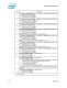 Intel� 6 Series Chipset and Intel� C200 Series Chipset Datasheet