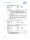 Intel� 6 Series Chipset and Intel� C200 Series Chipset Datasheet