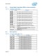 Intel� 6 Series Chipset and Intel� C200 Series Chipset Datasheet