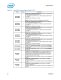 Intel� 6 Series Chipset and Intel� C200 Series Chipset Datasheet