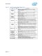Intel� 6 Series Chipset and Intel� C200 Series Chipset Datasheet