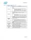 Intel� 6 Series Chipset and Intel� C200 Series Chipset Datasheet