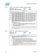 Intel� 6 Series Chipset and Intel� C200 Series Chipset Datasheet