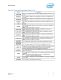 Intel� 6 Series Chipset and Intel� C200 Series Chipset Datasheet