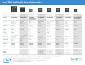 Intel�PRO/1000 Gigabit Ethernet Controllers