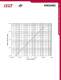 Industrial - Amplifiers - CPI