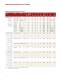 ADNS-2080 Low Power Optical Mouse Sensor - Avago Technologies