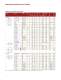 ADNS-2080 Low Power Optical Mouse Sensor - Avago Technologies