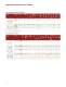 ADNS-2080 Low Power Optical Mouse Sensor - Avago Technologies